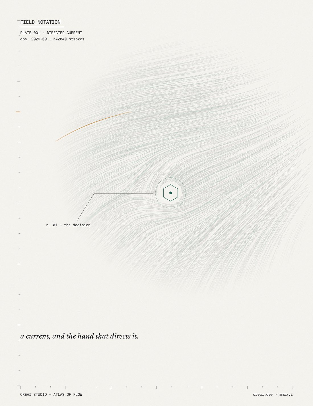 Field Notation — Plate 001: Directed Current. A generative ink drawing of two thousand fine flow-field strokes bending around a single annotated hexagonal node.